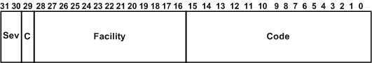 Diagramm, das die Bitfelder in einem ntstatus-Wert veranschaulicht.