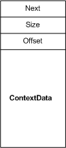 Diagramm zur Veranschaulichung der Felder in einer NET_BUFFER_LIST_CONTEXT-Struktur.