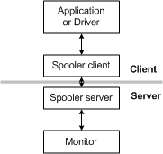 Diagramm, das die bidirektionale Unterstützungsarchitektur veranschaulicht.