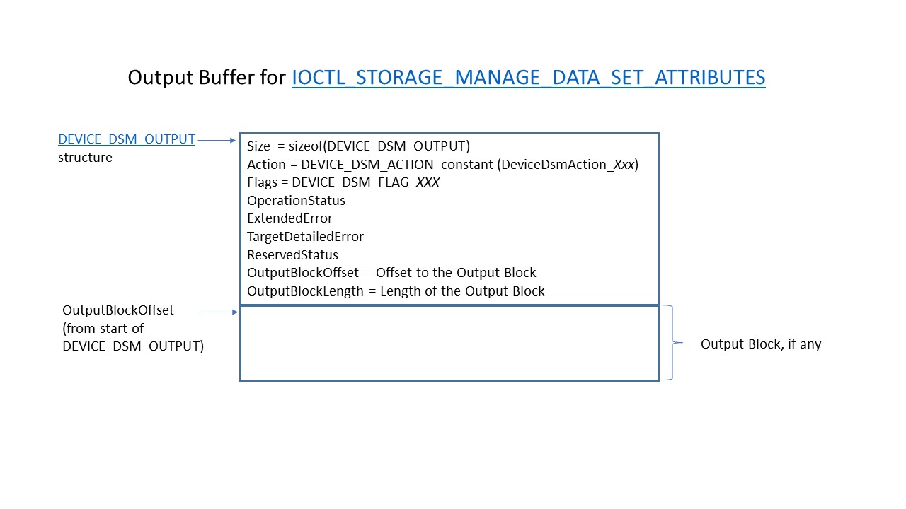 DSM IOCTL-Ausgabepuffer.