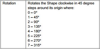 ACPI-_PLD-Rotationsfelddefinitionen.