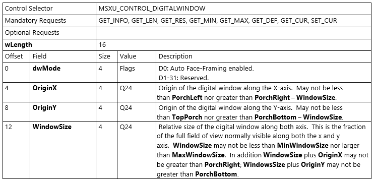 Digital Window Steuerelement.