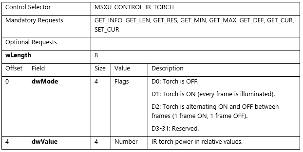 IR Torch Steuerelement.