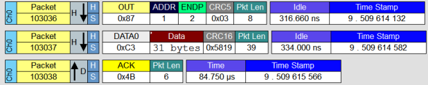 Screenshot: Ablaufverfolgung einer Beispieltransaktion des Bulk OUT-Analysetools