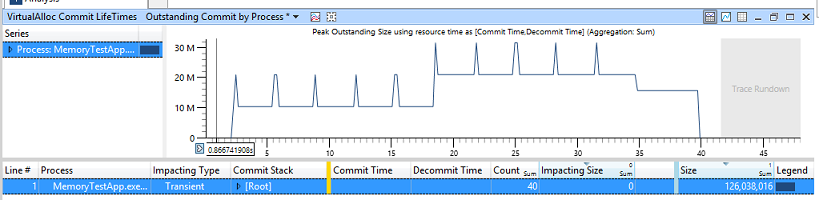 Screenshot des Diagramms mit Daten zur Speichernutzung.