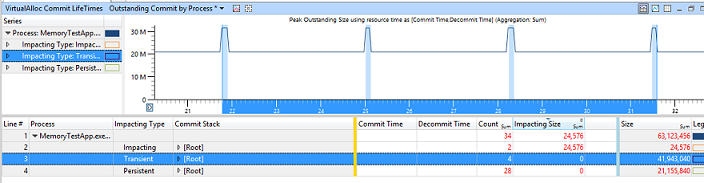 Screenshot des Diagramms, das Speichernutzungsdaten mit der Zoom-Option zeigt.