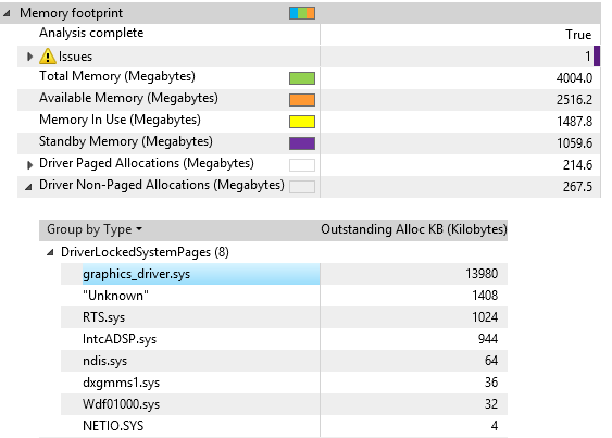 Beispielbericht der Windows-Bewertungskonsole, der die Nutzung nicht ausgelagerter Zuordnungen für Treiber zeigt