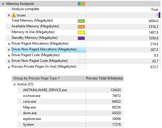 Beispielbericht aus der Windows-Bewertungskonsole mit der Arbeitsspeichernutzung durch Prozesse