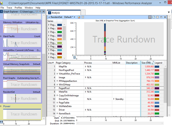 Screenshot: WPA mit Registerkarte „Analyse“