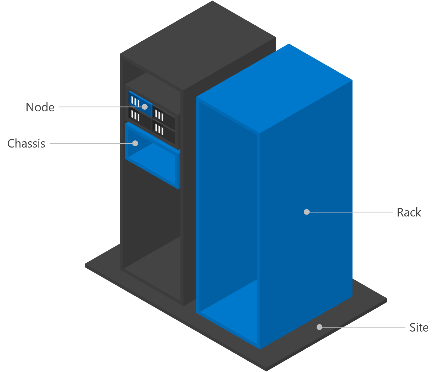 Diagramm mit verschiedenen Ebenen der Fehlerdomänen