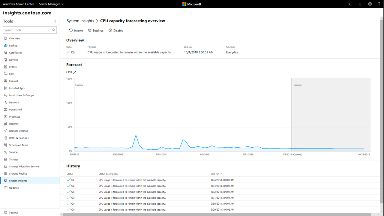 Systemdaten-Erweiterung in Windows Admin Center mit angezeigter Vorhersagefunktion für die CPU-Kapazität mit einem Diagramm, das die Prognose darstellt.