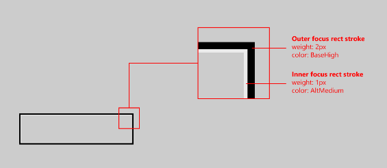 Visuelle Fokuslinien mit hoher Sichtbarkeit