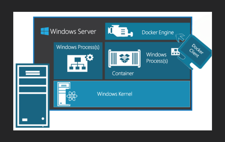 Symbol von Windows Server-Container