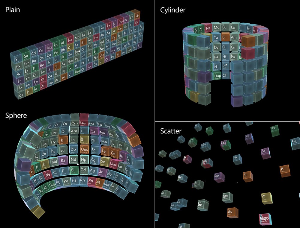 Objektauflistungsbeispiele im Periodensystem der Elemente-App