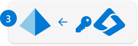 Symbol, das die Synchronisierungsphase darstellt.