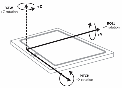 Gyrometer mit Neigung, Rollen und Schwenken