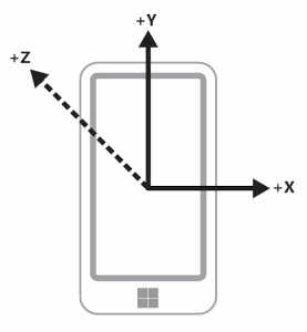 Hochformatgerät im Hochformat