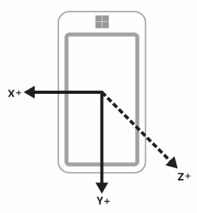 Hochformatgerät in PortraitFlipped-Ausrichtung