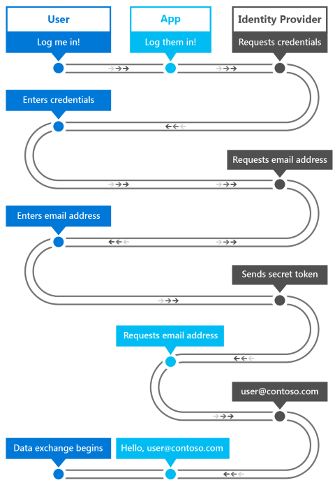 wab-Workflow