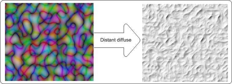 Effektbeispiel Screenshot der Eingabe- und Ausgabebilder des weit entfernten diffusen Lichteffekts.