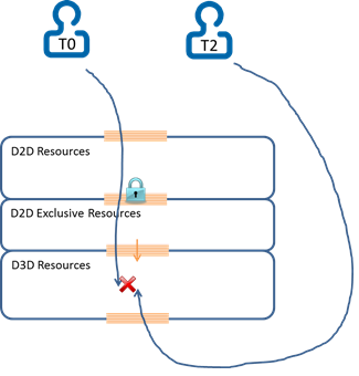 Threadschutzdiagramm.