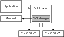 Darstellung einer typischen parallelen Assembly