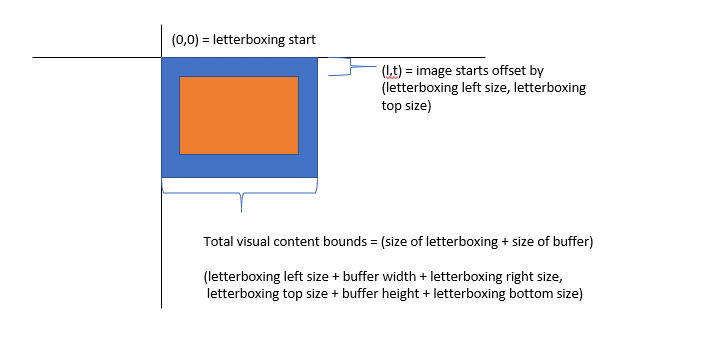 Briefkastenränder