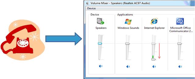 Diagramm des Standardverhaltens der Streamdämpfung in Windows 7