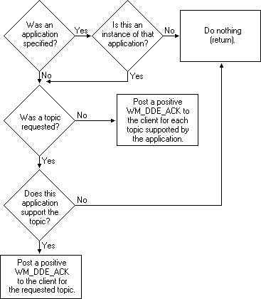 Antwortlogik für Serveranwendungen