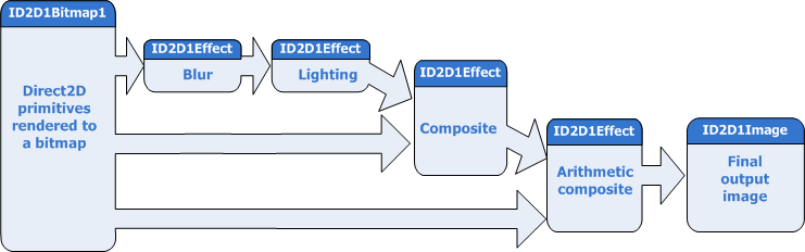 Effektdiagramm.