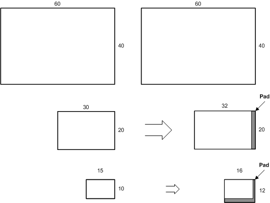 Diagramm der unkomprimierten und komprimierten Mipmap-Ebenen