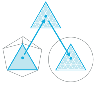 Diagramm des Tessellationsverlaufs