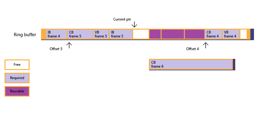 nach dem Rendern von Frame 3 noch nicht genügend Arbeitsspeicher