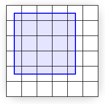 Abbildung eines Umrisses eines unrasterisierten Quads zwischen (0, 0) und (4, 4)