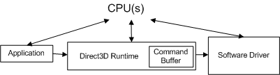 Diagramm der CPU-Komponenten, einschließlich eines Befehlspuffers