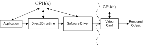 Diagramm einer CPU und einer GPU und ihrer Komponenten