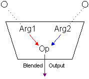 Diagramm einer Texturphase