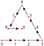 Diagramm des Musters für dreieckige Patches