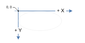 die X-Achse und die Y-Achse eines linkshändigen Koordinatenbereichs