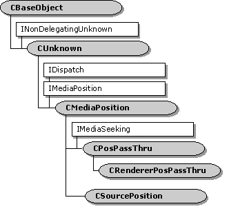 cmediaposition-Klassenhierarchie