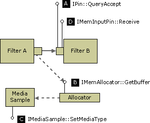 queryaccept (downstream)