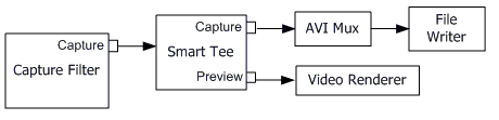 Erfassungs- und Vorschaudiagramm mit Smart Tee-Filter