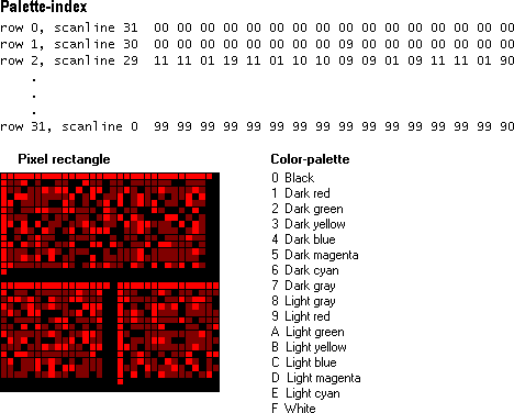 Abbildung des Pixelrechtecks, des Palettenarrays und des Indexarrays von redbrick.bmp