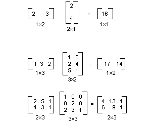 Abbildung, die zeigt, wie Die Matrixmultiplikation ausgeführt wird