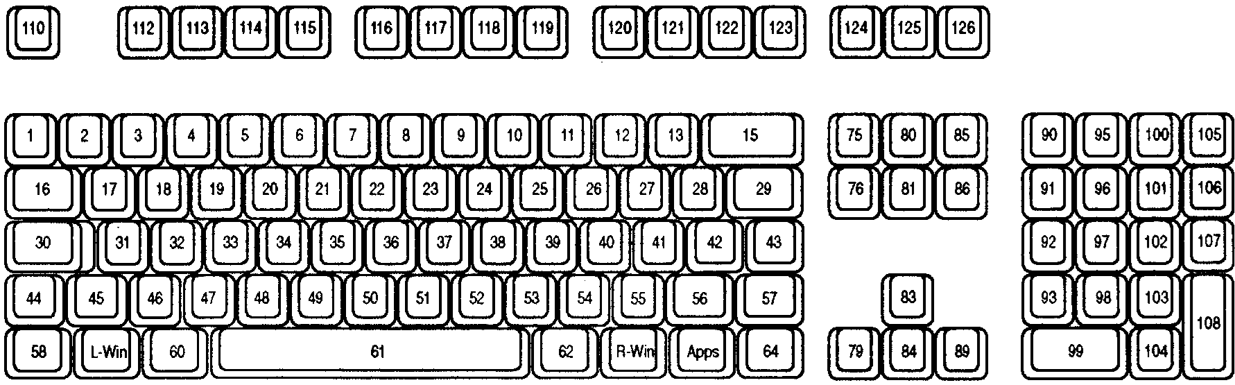 Diagramm einer Typ-4-Tastatur mit den Tastenpositionen für jede Taste.