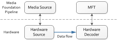 Ein Diagramm, das eine Hardwareproxyquelle zeigt.