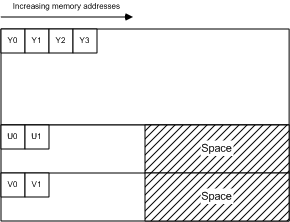 Abbildung 6. imc3-Speicherlayout