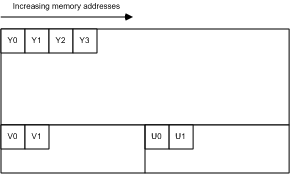 Abbildung 7. imc2-Speicherlayout