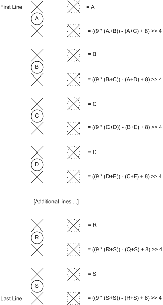 Abbildung 11. Diagramm: Upsampling von 4:2:0 bis 4:2:2