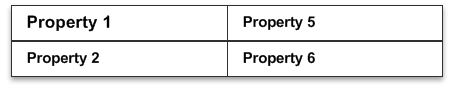 Diagramm: Beispiel für ein Deltalayout mit horizontalem Abstand zwischen 350 und 700 Pixel